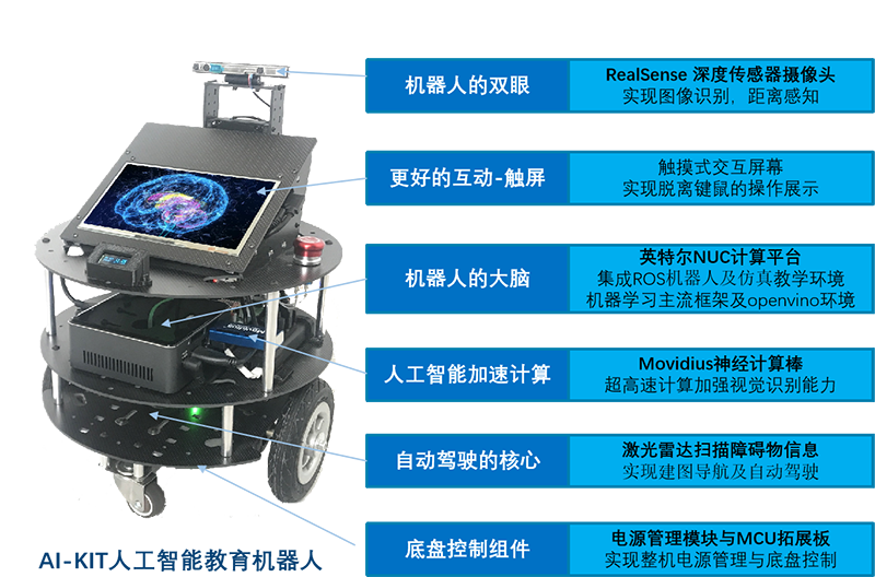 AI-KIT人工智能教育機器人  產品詳情1.png
