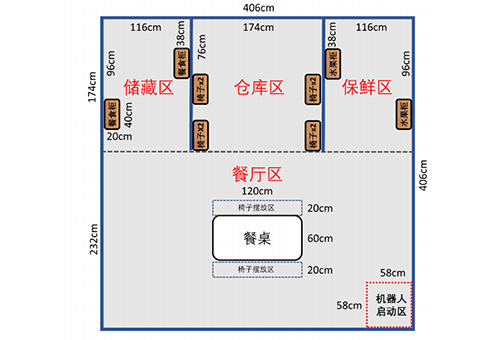 高級(jí)組 比賽規(guī)則.png