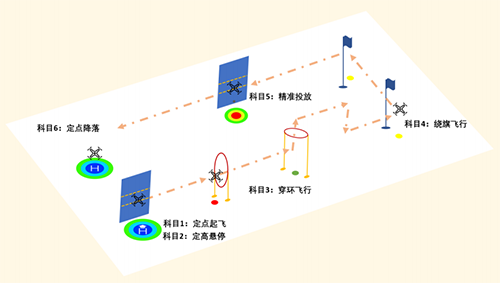 初级组  赛道.png