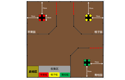 中級(jí)組 賽道.png