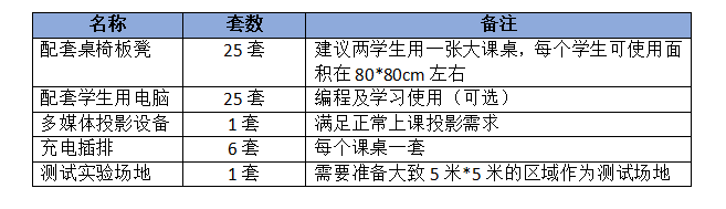 实验室设备表.png