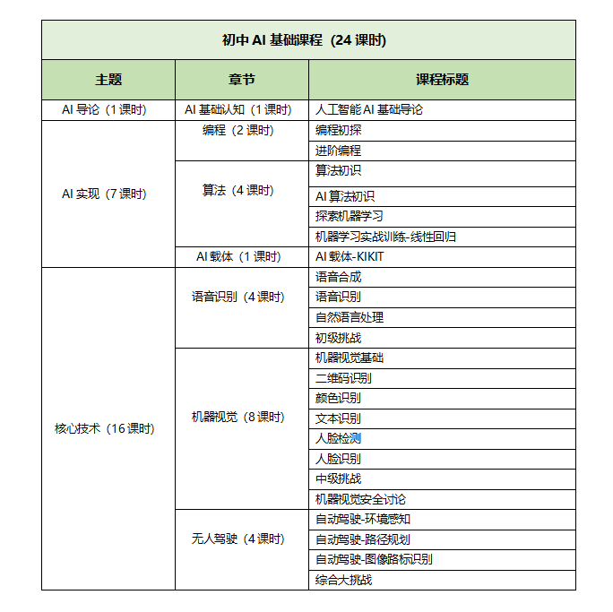 课程设置.png