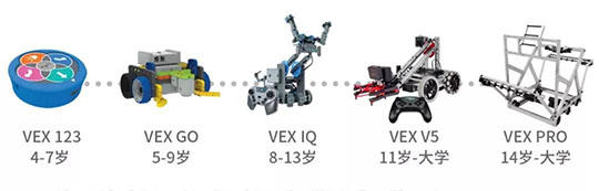 VEX產品系列.jpg