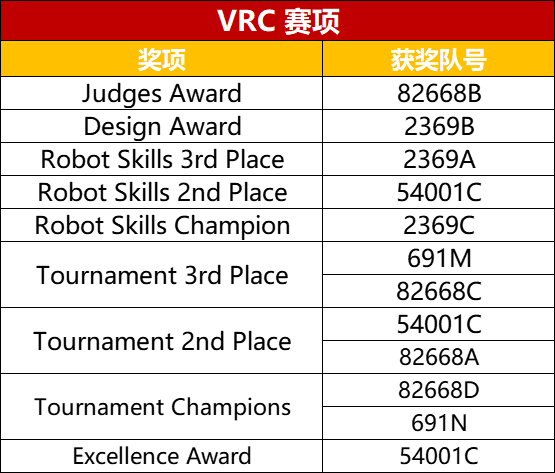 VRC賽項.png