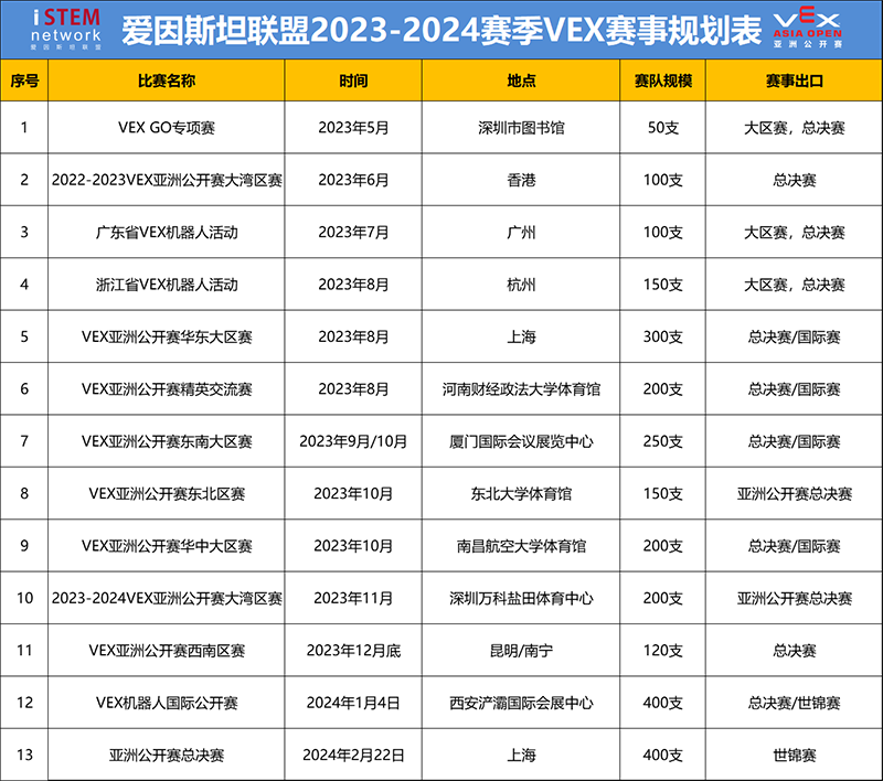 賽事規(guī)劃表 xiao.png