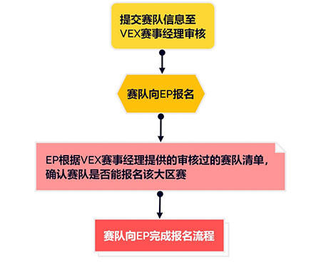 流程   網站.jpg