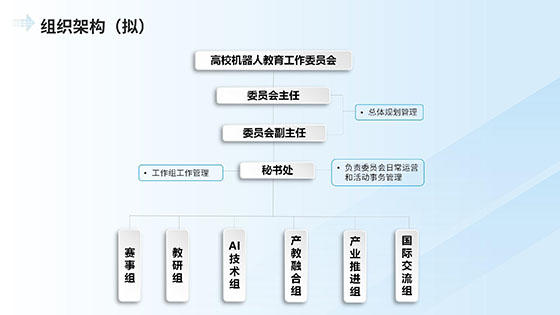 高校机器人教育工作委员会简介_07.jpg